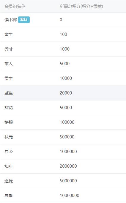 会员级别.jpg